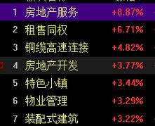 千亿分红渐渐
兑现,银行股又“支棱”起来了