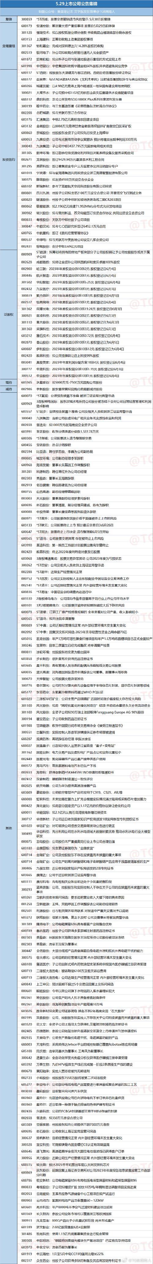 邦基科技(603151.SH)2023年度每股派0.2元 股权登记日为7月3日