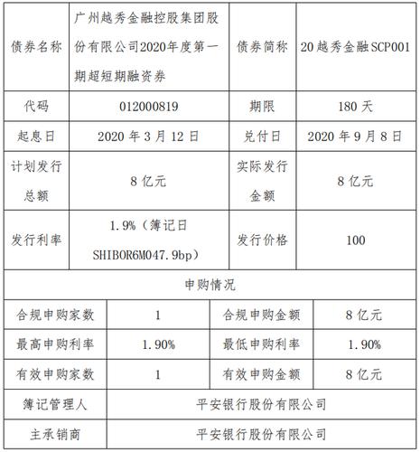 越秀交通基建(01052.HK)完成发行8亿元超短期融资券