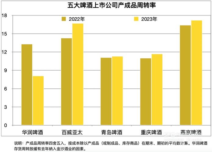 华润啤酒(00291.HK)与华润(团体
)订立酒类产物
供应框架协议