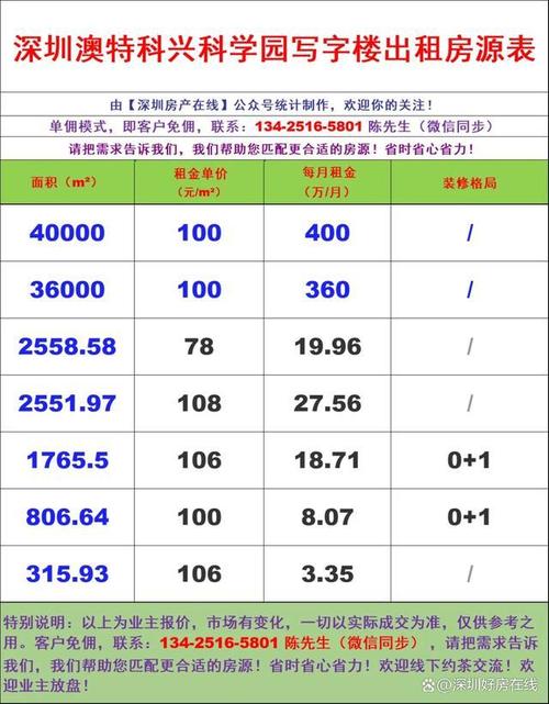 先健科技(01302.HK):信托人就股份嘉奖
筹划
购买6600万股
