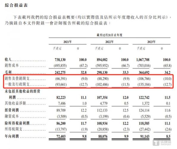 西锐(02507.HK)6月28日起招股 发售价每股27.34-28.00港元