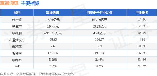 瀛通通讯(002861)盘中异动 股价振幅达14.3% 上涨9.98%(06-28)