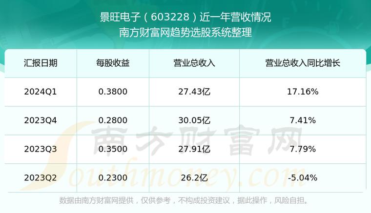景旺电子(603228):6月28日10时08分触及涨停板