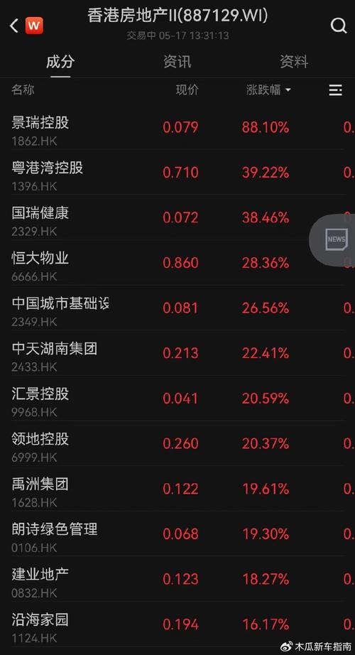 A股猪肉股早盘震荡走低 东瑞股份触及跌停
