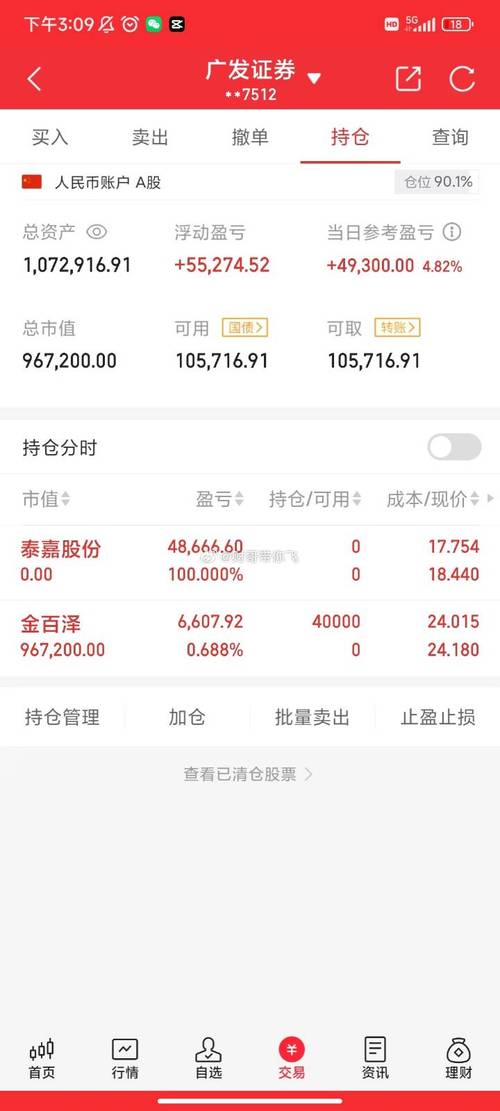 实益达(002137)盘中异动 股价振幅达7.92% 上涨6.42%(06-28)