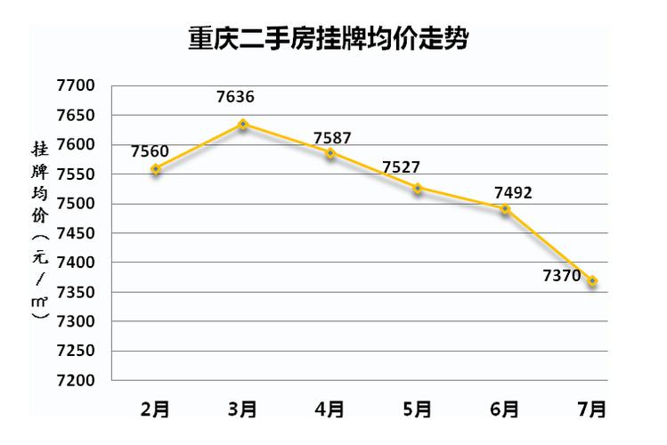怎样
评估二手房的均价?