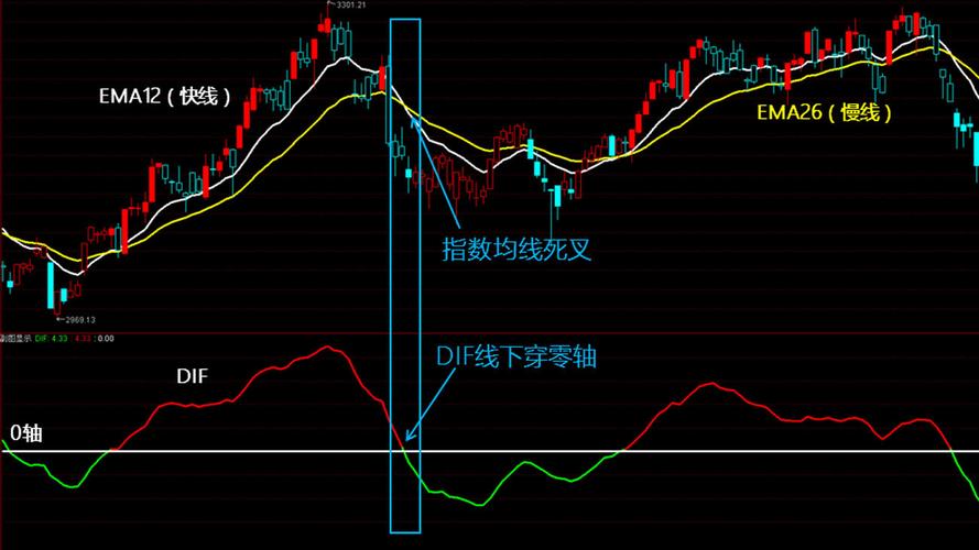 金杯电工(002533):MACD指标DIF线上穿0轴-技能
指标上后市看多(06-28)