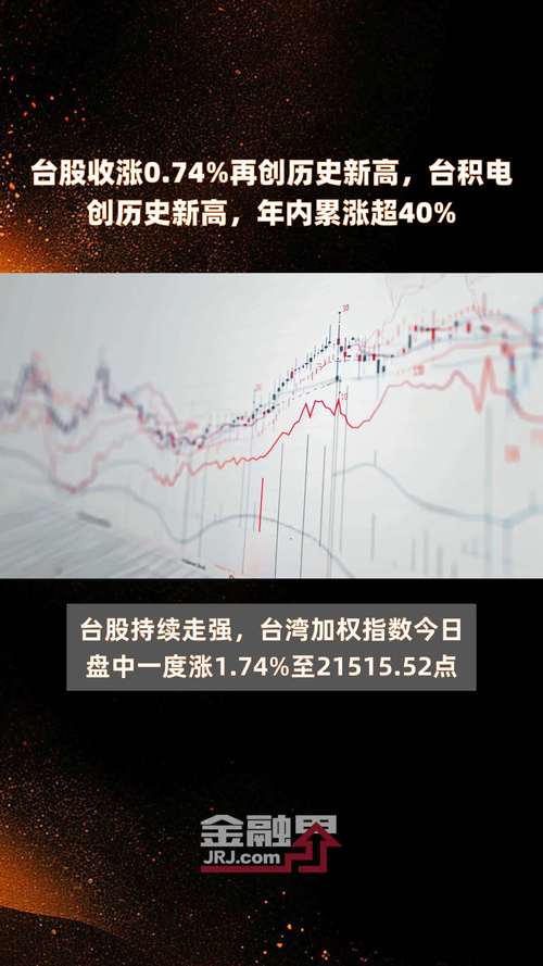 台股收涨0.55%