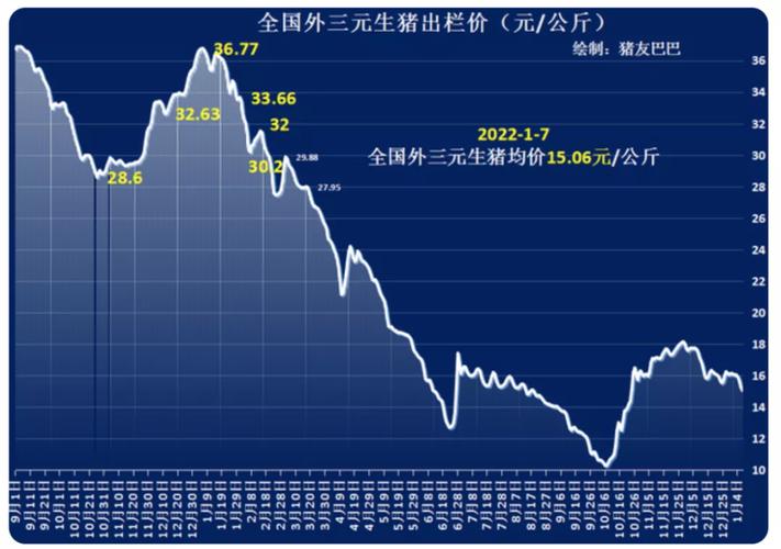 华西证券:猪价超预期上涨 养殖财产
链景气提拔