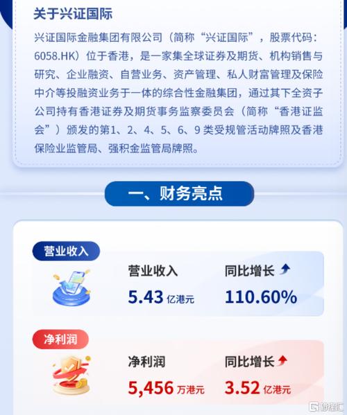 兴证国际(06058.HK)获授最高3亿港元贷款融资