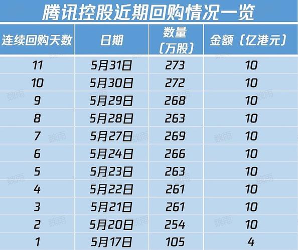 中石化炼化工程(02386)6月28日耗资约492.22万港元回购91.05万股