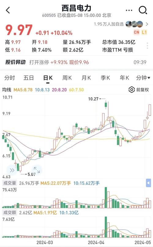 帝王国际投资(00928.HK)年度收益约2.34亿港元 同比增长
约4.39%