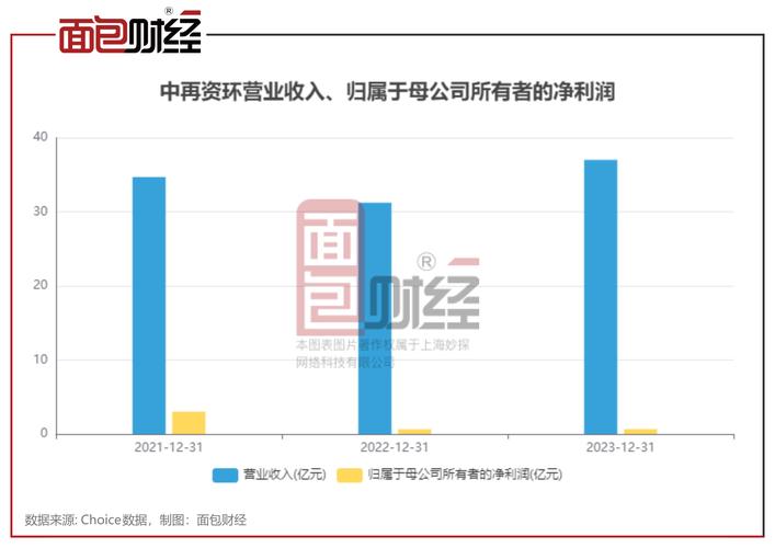 当代
康健
科技(00919.HK)年度收益约4.55亿港元 同比增长
11.9%
