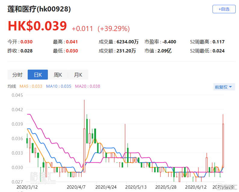 京基金融国际(01468)公布年度业绩 拥有人应占亏损约5.51亿港元 同比收窄52.41%