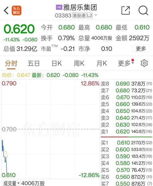 中国环保能源(00986.HK)年度亏损约1851万港元