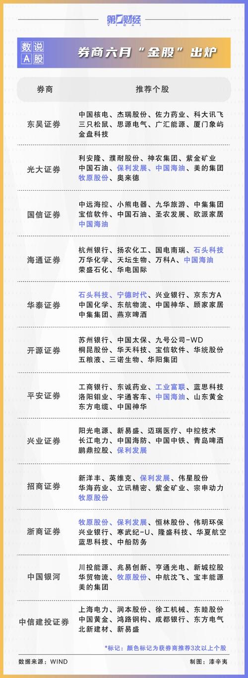 2024 年 A 股“下半场”:公募机构乐观,关注红利高股息战略