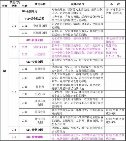 怎样
判定
小区绿化面积的标准?