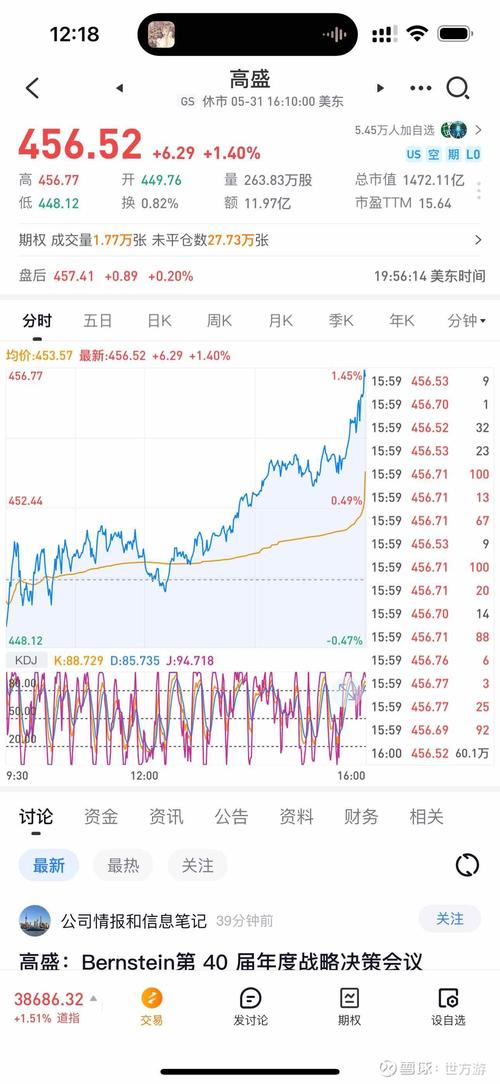 美股“聪明钱”要撤?高盛资金流专家告诫
:7月4日后多头开始减仓