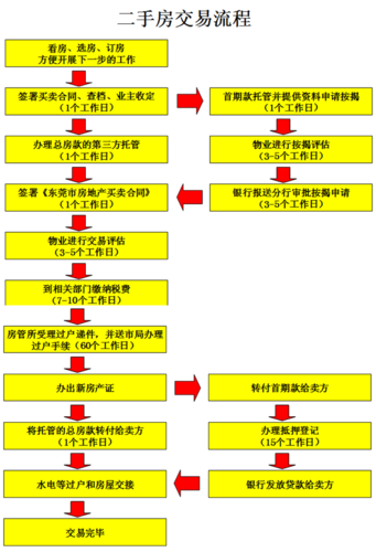 怎样
安全地举行
二手房买卖
业务
?