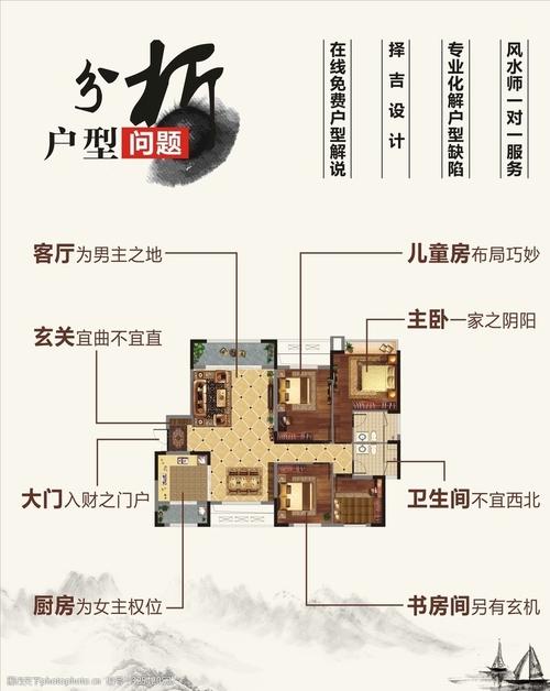 选择房屋户型时应思量
哪些因素?