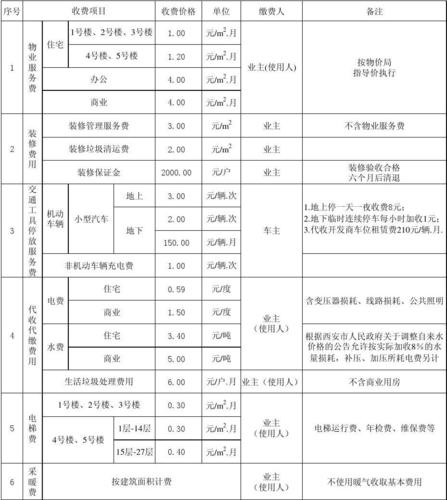 怎样
评估物业公司的收费标准?
