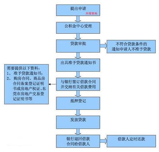 怎样
选择符合
的银行举行
购房贷款?