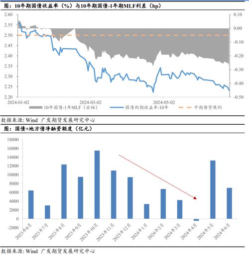 瑞银最新市场预测
:通胀下行与降息将利好环球
股市和债市