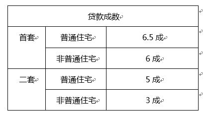 贷款购房的最佳年限是多少?