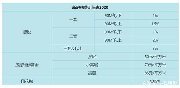 购房必要
付出
哪些费用?