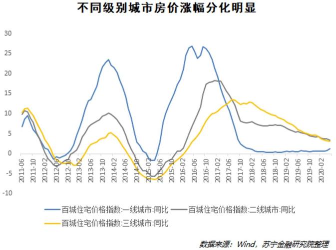 当前房地产市场代价
趋势怎样
?