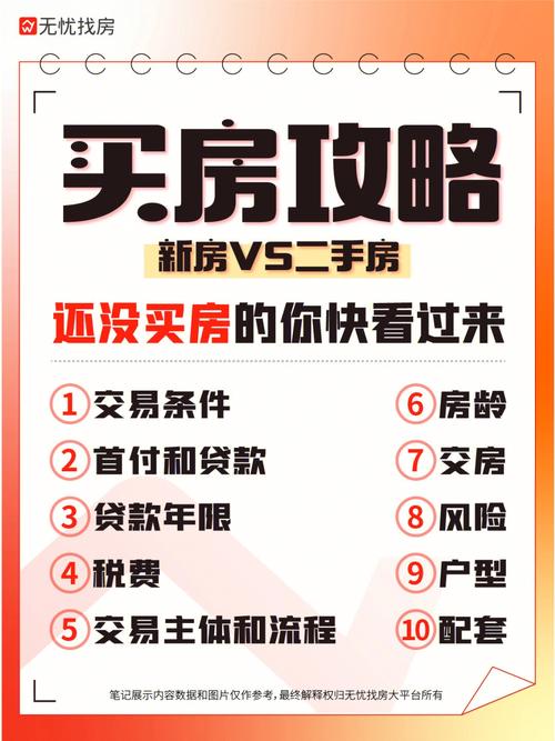 期房与二手房购买哪个更优?