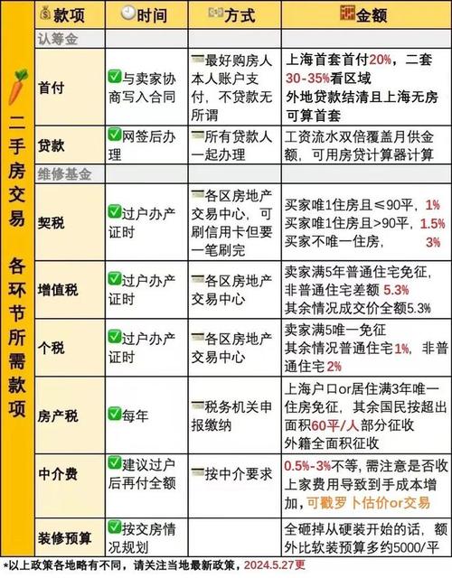 个人房源怎样
评估?有哪些方法可以用来分析?