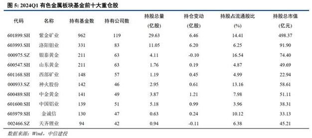 中信建投证券:铝行业Q2红利
环比提拔中长期多因素支持
铝价强势