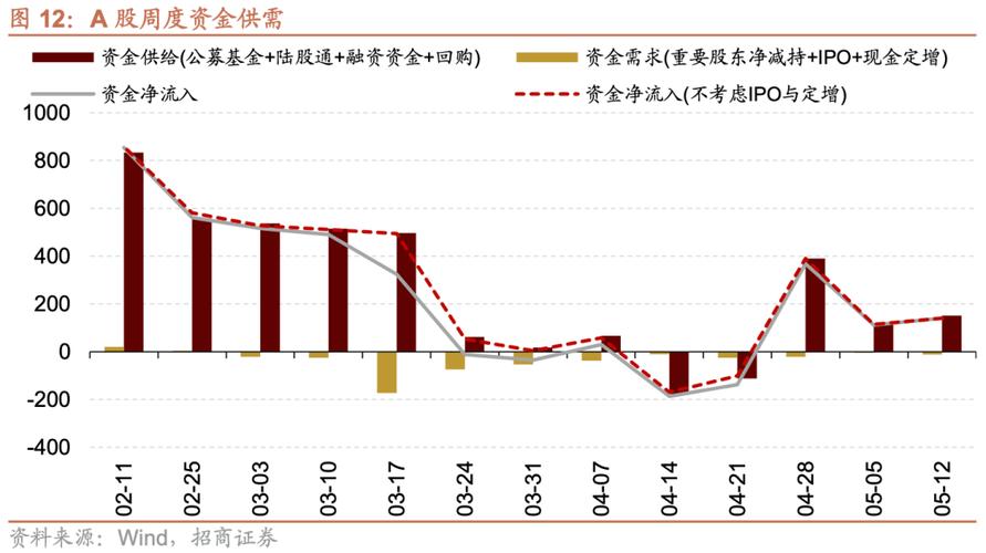 上半年逾 3000 只私募基金上新:股票战略占比超六成