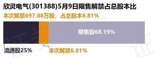 欣灵电气(301388)盘中异动 上涨12.1%(07-01)