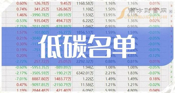 城地香江(603887)盘中异动 股价振幅达11.9% 上涨7.49%(07-01)