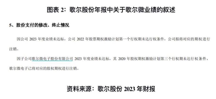 歌尔股份(002241.SZ):克制6月28日,公司股东总户数为339367户