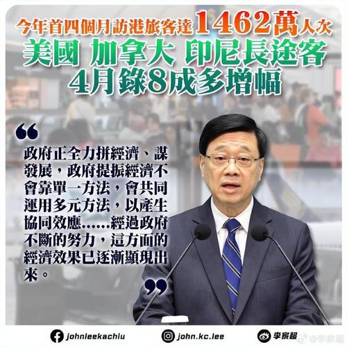 李家超:2024年香港经济预计增长2.5%至3.5%