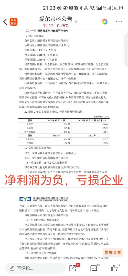 爱尔眼科(300015.SZ)累计回购1265.87万股 耗资2.18亿元
