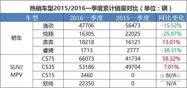长安汽车:6月新能源汽车销量6.4万辆 同比增长超61%