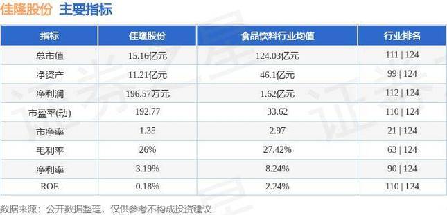 佳隆股份(002495.SZ):尚未买入相干
股票