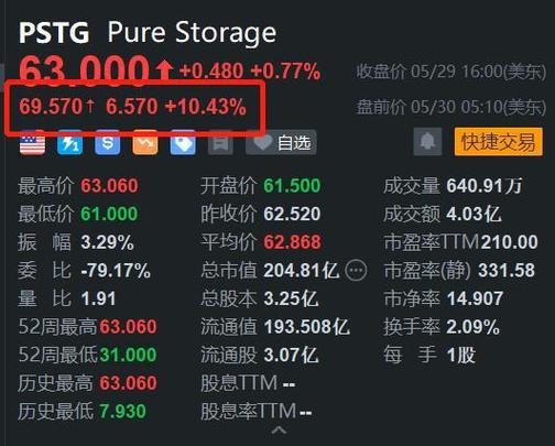 美股异动 | 摩根大通(JPM.US)一度上涨2% 股价触及汗青
新高