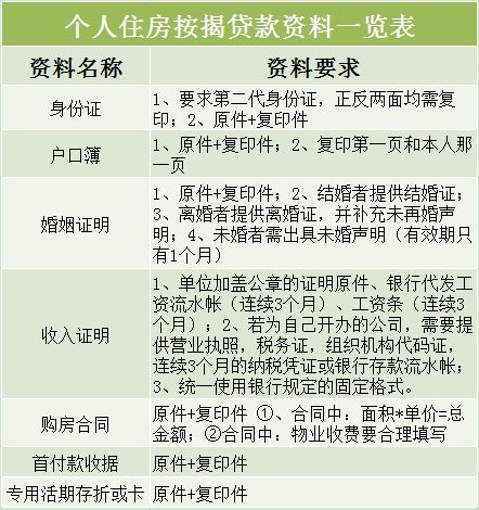 办理购房按揭贷款必要
哪些资料?