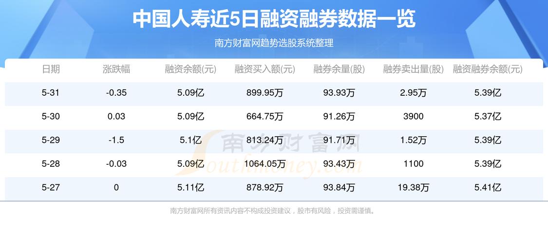 中国人寿(601628):股价乐成
突破年线压力位-后市看多(涨)(07-02)