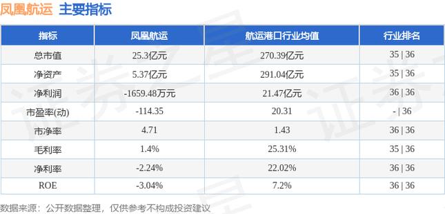 凤凰航运(000520)盘中异动 股价振幅达8.9% 上涨8.05%(07-02)