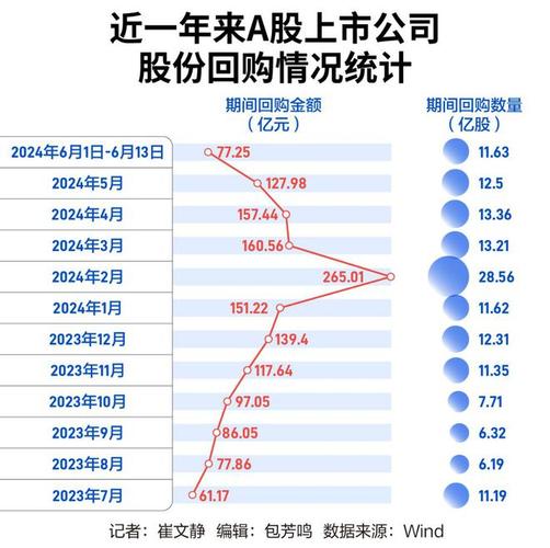 交银国际:互联网板块业绩/回购支持
股价 7月重点看好网易-S等