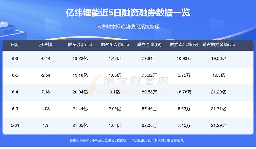 亿纬锂能(300014.SZ):6月尚未回购股份