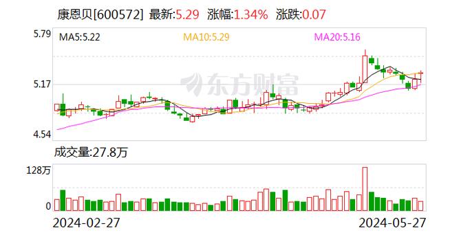 统联精密(688210.SH):2023年年度权益分派每10股派2元