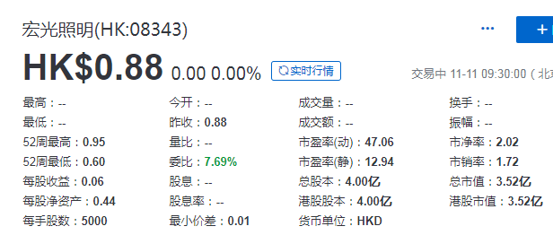 宏光半导体(06908.HK)根据雇员股份嘉奖
筹划
授出嘉奖
权益